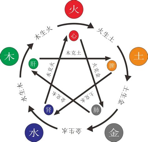 八字缺水男|八字五行缺水是什么意思 八字中的五行缺水怎么办